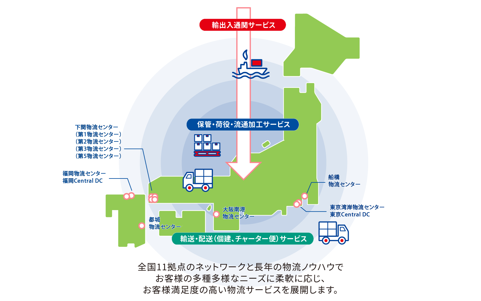 物流事業 | 株式会社松岡