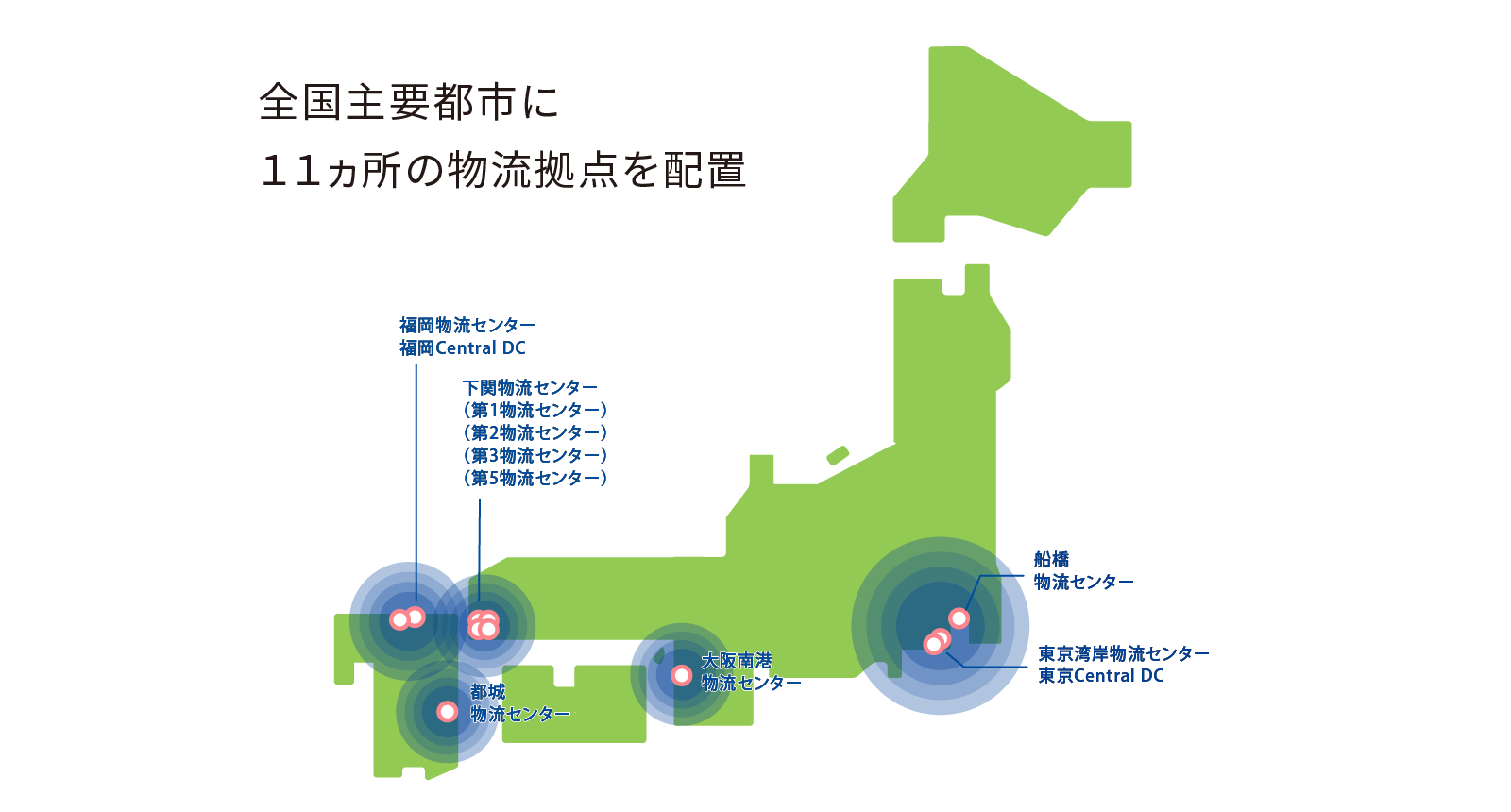 全国主要都市に11カ所の物流拠点を配置