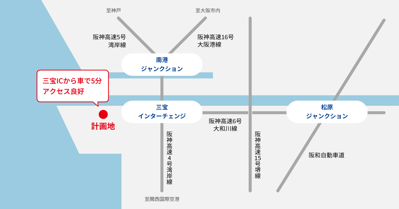 阪和自動車道から松原ジャンクションへ 至神戸 阪神高速5号湾岸線 至大阪市内  阪神高速16号大阪港線 南港ジャンクション 至関西国際空港 阪神高速4号湾岸線 阪神高速15号堺線 阪神高速6号大和川線 三宝インターチェンジ 計画地 三宝ICから車で5分アクセス良好