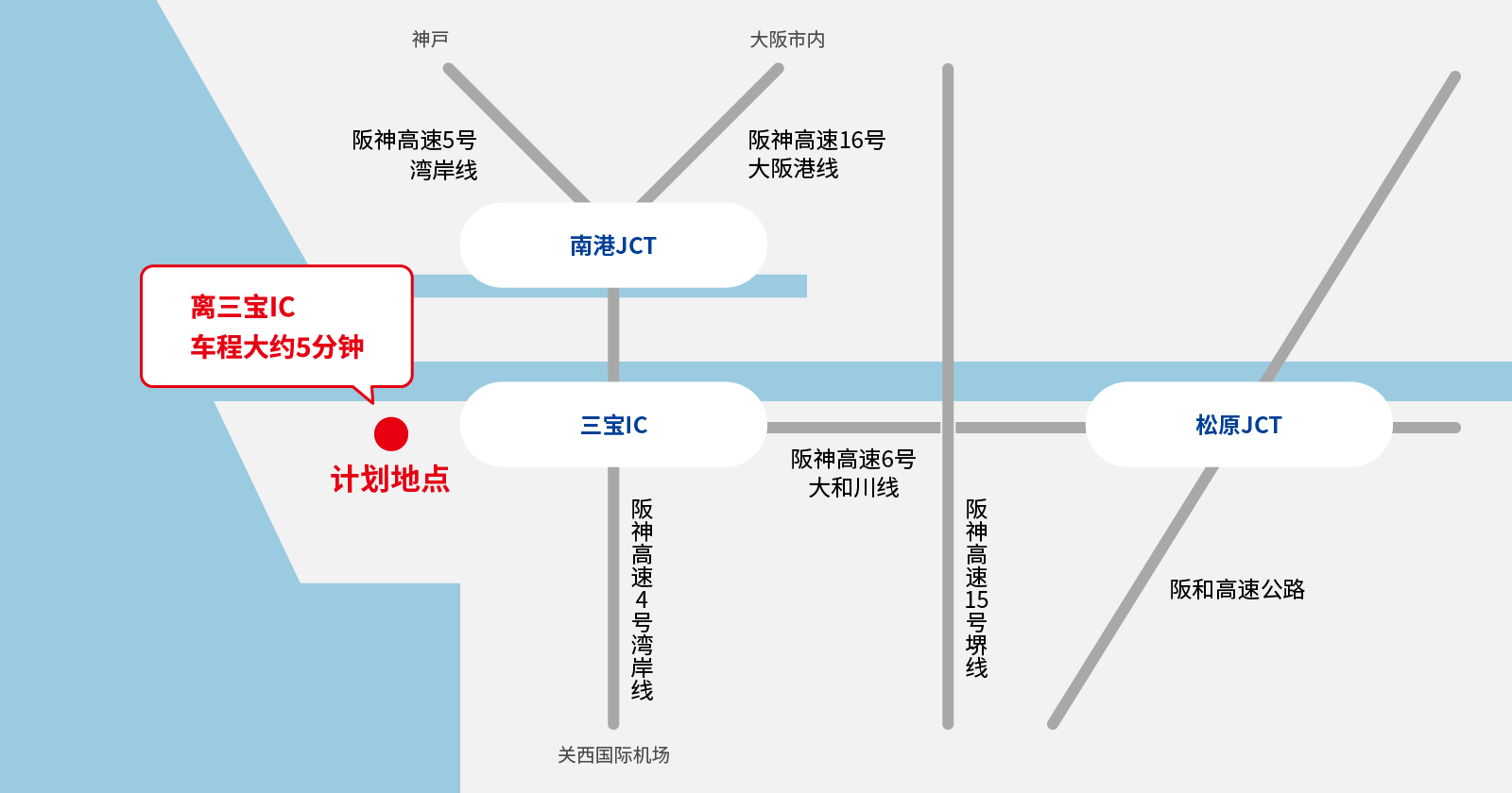 神戸 阪神高速5号湾岸线 大阪市内  阪神高速16号大阪港线 南港JCT  阪和高速公路 松原JCT 关西国际机场 阪神高速4号湾岸线 阪神高速15号堺线 阪神高速6号大和川线 三宝IC 计划地点 离三宝IC 车程大约5分钟