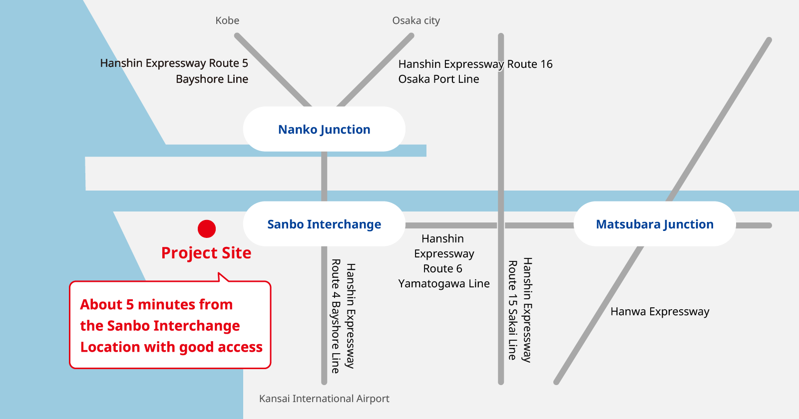 Kobe Osaka city Hanshin Expressway Route 5 Bayshore Line Nanko Junction Hanshin Expressway Route 16 Osaka Port Line About 5 minutes from the Sanbo Interchange Location with good access Project Site Sanbo Interchange Hanshin Expressway Route 6 Yamatogawa Line Hanshin Expressway Route 4 Bayshore Line Kansai International Airport Hanshin Expressway Route 15 Sakai Line Hanwa Expressway